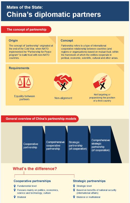 China_MatesofState_2