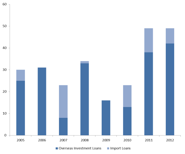 1_JBICnaturalresourceloans%