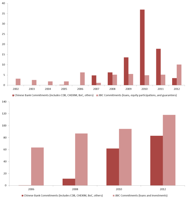 1_JBICvChinaFDIFlowsStocks
