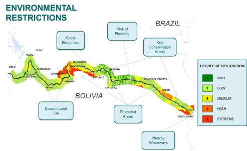 Environmental Restrictions Graphic