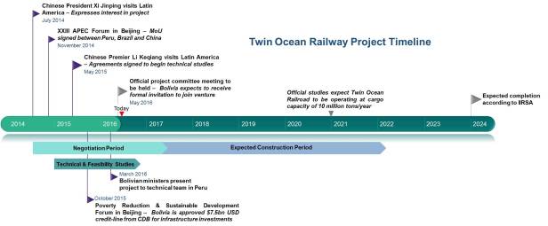 Railway Timeline Final.jpg